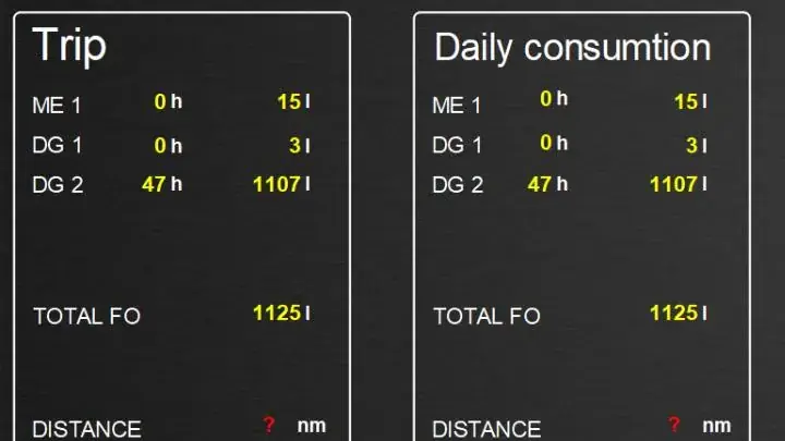 Close-up: Trip and day, engine by engine