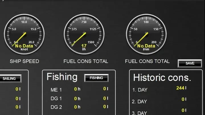 Close-up: Litres per nautical mile