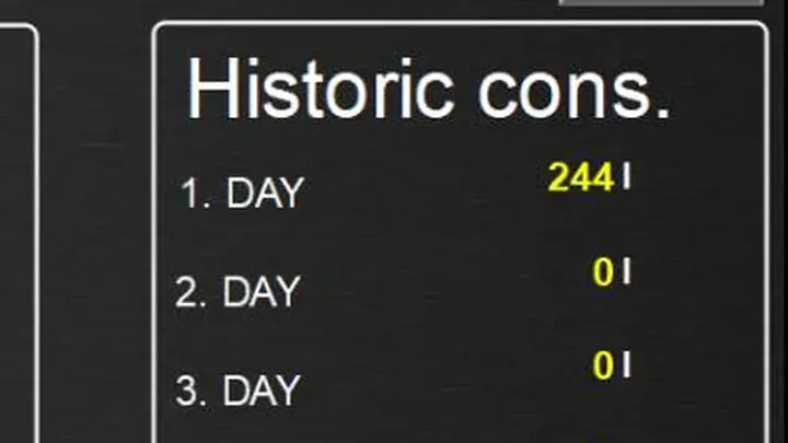 Close-up: A week of history