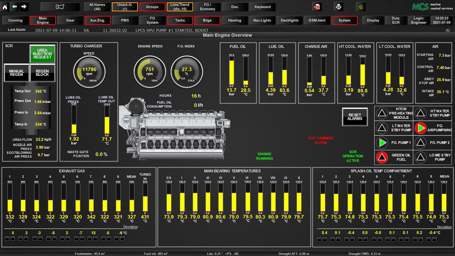 Evolution IAS main engine overview with SCR, turbocharger, exhaust gas temperatures per cylinder and bearing temperatures
