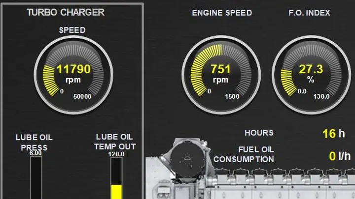Close-up: Speed, turbo and fuel index